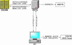 比特币挖矿原理知乎