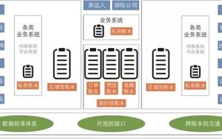 区块链公司业务范围