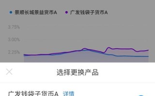 1.选择合适的货币基金