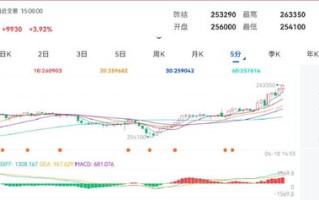 价格波动的背后