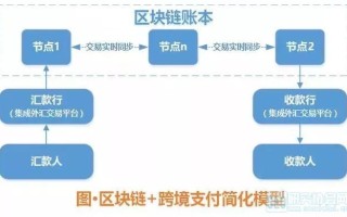 区块链热搜