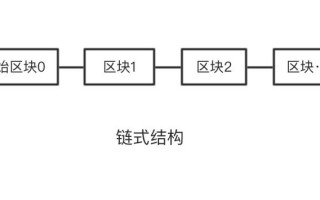 区块链的基本结构