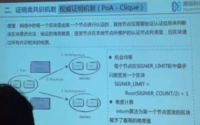 区块链技术如何应用到电子数据证据中?