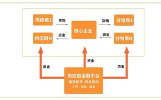 金融和区块链分化区别在哪