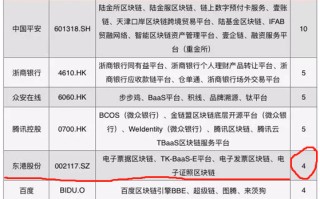 区块链概念龙头股一览2019