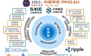 区块链在金融中的典型应用