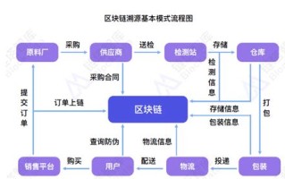 税链区块链电子发票平台登录