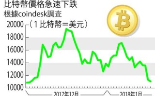 视频主题比特币跌破万