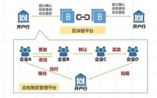 区块链gas