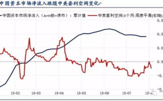 汇率由谁决定的