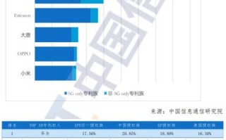 区块链国际专利排名中国第几