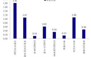 香港区块链交易所