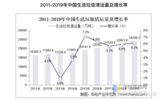 区块链垃圾市场有哪些