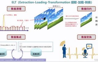 区块链与人工智能信息技术哲学