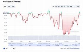 比特币今日价格行情多少