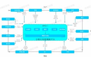 区块链和农业结合