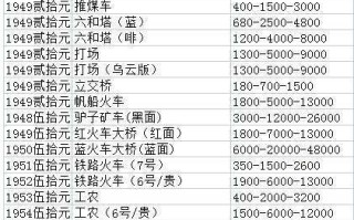 1.了解基本的货币换算