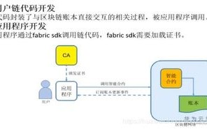 区块链用比特币有什么不好