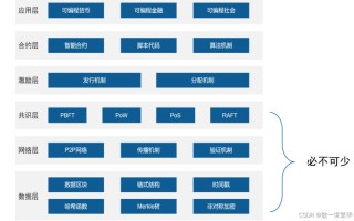 区块链和大数据的关系