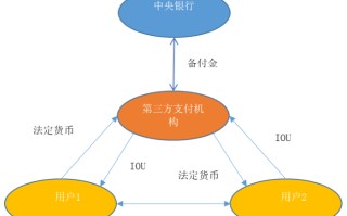 区块链技术在银行领域的应用