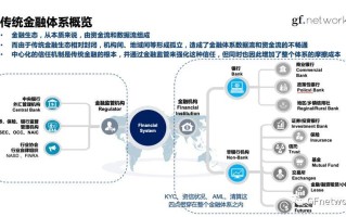 区块链数据接收设备