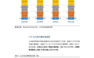 区块链备案中心