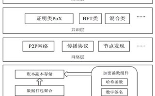 区块链规划发展纲要