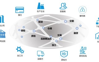 区块链技术应用行业