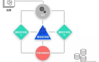 区块链最终目标是谁提出来的