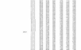 比特币今日行情