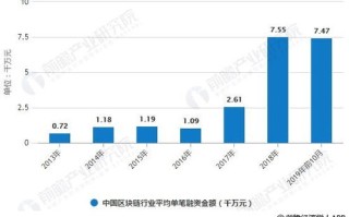 政府应该建立区块链产业内部治理机制