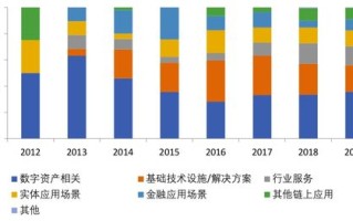 我国区块链发展有哪些优势