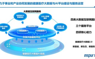 互联网医疗金融区块链