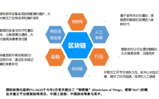 区块链的技术特点包括什么多选题