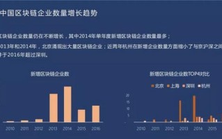 2021区块链应用