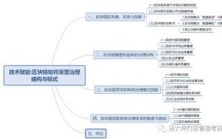 区块链对于大数据的意义在于