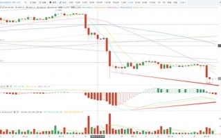 以太坊历史行情走势图最新