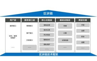 区块链的信用机制