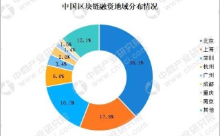 区块链的典型应用场景是