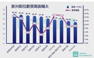 需求链管理与供应链管理区别