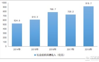 区块链报案电话