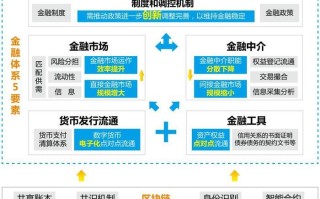 区块链与信任经济的区别