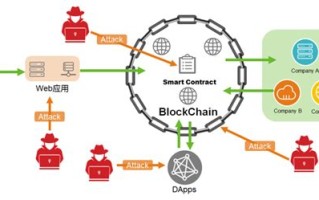 区块链技术软件有哪些