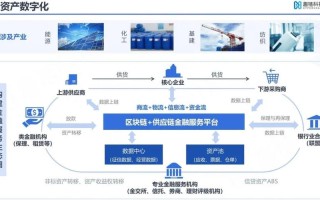 区块链在供应链管理中的缺陷及解决方案