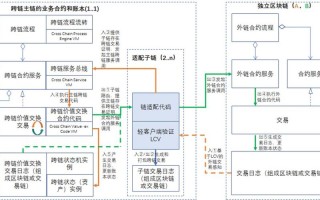 区块链技术与实体经济相结合