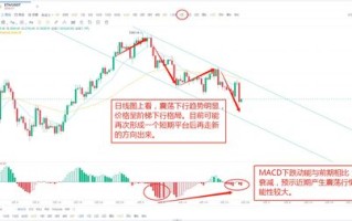 链克币价格今日行情查询