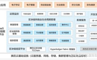 区块链行业有前途吗