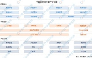 区块链的四大特点