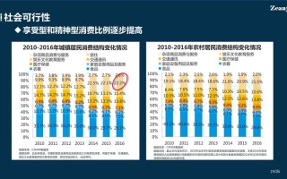 区块链零售企业排行榜最新