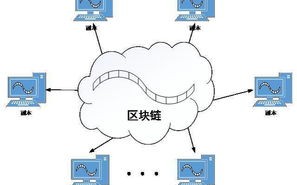 区块链的共识机制是什么